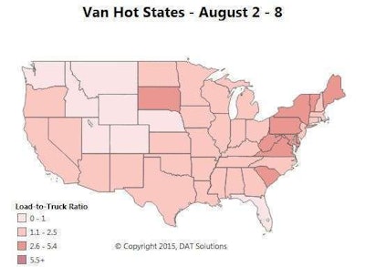 The load-to-truck ratio heated up in the Northeast and parts of the Midwest, as shown in the map for the week of August 2-8. At the same time, given the concurrent drop in fuel prices, spot market van rates (reflecting fuel surcharges) dropped 3 cents to a national average of $1.79. Rates rose last week in individual freight markets, including Philadelphia; Buffalo, N.Y.; Chicago; and Charlotte, N.C. Darker red areas indicate statewide load-to-truck ratios that are well above the week’s national van average, which rose to 1.9 loads per truck on DAT Load Boards from 1.7 a week ago.