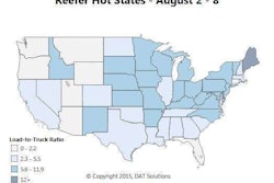 Reefer freight led the segments in volume increases last week with a national 8.5 percent boost. At once, rates lost another 8 cents per mile as a national average, in part due to declining fuel prices but also due to sub-par harvests in dry California. Rates trended up last week in the Northeast and Midwest, where early crops are heading to market and grocery chains are stocking up on perishable items for the back-to-school season. Outbound rates rose in a handful of markets, including: Twin Falls, Idaho; Chicago; Green Bay, Wis.; and Elizabeth, N.J.