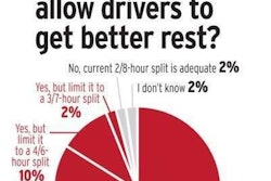 Results of Overdrive polling in 2013 showed widespread support for more-permissive split sleeper berth period rules.