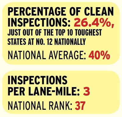 Arkansas inspection highlights 2014