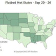 Demand has declined for flatbeds in Eastern and South Central regions, partly due to reductions in the steel and energy industries, respectively. The Pacific Northwest has high load-to-truck ratios, as shown in this Hot States Map for the week of September 20-26, with the heaviest demand concentrated in Western Oregon and Northern California. South Dakota was also a hot state for flatbeds, with concentrated demand in the Rapid City market.