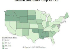 Demand has declined for flatbeds in Eastern and South Central regions, partly due to reductions in the steel and energy industries, respectively. The Pacific Northwest has high load-to-truck ratios, as shown in this Hot States Map for the week of September 20-26, with the heaviest demand concentrated in Western Oregon and Northern California. South Dakota was also a hot state for flatbeds, with concentrated demand in the Rapid City market.