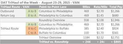 DAT-VanTriHaul-2015Aug23-29