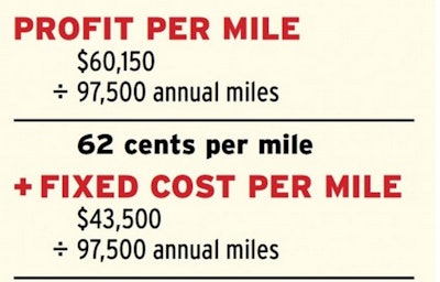 Detention Pay Chart for Drivers