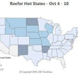 Demand for reefers moved commensurate with the rate decline, slipping 13 percent on the spot market last week following an end-of-quarter surge in the previous week, and truck capacity added 2 percent. That combination led to a 15 percent overall decline in the national average load-to-truck ratio, from 4.6 to 3.9 loads per truck on DAT Load Boards. Compared to Overdrive‘s last update on the segment, that’s a decline from 5.2 loads per truck, or more than 20 percent.