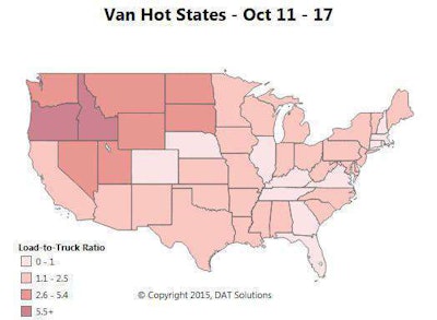 Van load availability has returned to reality after our prior segment update, reflecting the end-of-quarter rush. Last week, load availability dropped another 9 percent on the spot market, while truck posts on DAT Load Boards held steady. As a result, the national load-to-truck ratio fell from 1.6 to 1.4 loads per truck, down from 2 loads per truck in the last update. Harvests in Idaho are down from their fall peak, but demand in the southern part of the state remains high. Expect volume to ramp up again as Thanksgiving approaches. This Hot State Map for the week of Oct. 11-17 also shows favorable load-to-truck ratios in Oregon. This is due partly to strong seasonal demand in the Medford market area, known for its apple orchards.