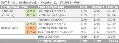 DAT-VanTriHaul-2015- Oct11-17