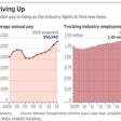 Click through the image above for the Wall Street Journal’s latest foray into trucking economics — “Drivers ride high on trucking boom.”