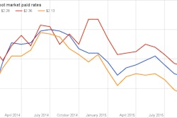rates915
