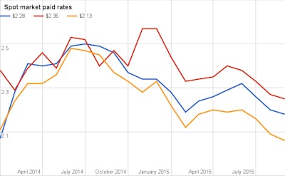 rates915