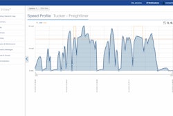 DAT-InView-screenshot-speed-chart