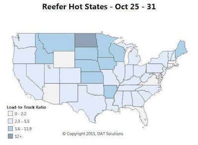 Reefer volume held steady last week, but the national average rate declined by 1 cent to $1.94 per mile, or steady since the last, Oct. 14 update. Compared to September, the load-to-truck ratio for reefers declined a marked 18 percent, though it represents a common seasonal trend. Reefer demand remains robust in agricultural markets of the Upper Midwest, including Green Bay, Wis., where outbound rates rose 10 cent last week to an average of $2.73 per mile.