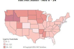 High load-to-truck ratios turned the map red in the Dakotas and Mississippi last week, but those states aren’t showing high load volumes.