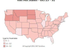 Spot market van load availability, after weeks of flat or declining numbers on DAT Load Boards, rose 8.4 percent last week, the company reports. Truck posts declined 2.2 percent, pushing the national load-to-truck ratio up from 1.3 to 1.5. For the month of October, load posts were down 11 percent compared to September, but demand remained high in the Pacific Northwest agricultural markets, as shown in this map. A relative shortage of trucks also led to higher ratios in the Dakotas and in Missoula, Mont., but demand there was more subdued.