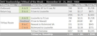 DAT-VanTriHaul-2015-Nov15-21