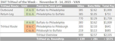 DAT-VanTriHaul-2015-Nov8-14