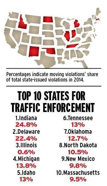 Click through the listings image above for coverage of this top 10. As with other data in this story, unless otherwise noted, rankings are based on 2014 federal data mined and analyzed by RigDig Business Intelligence.