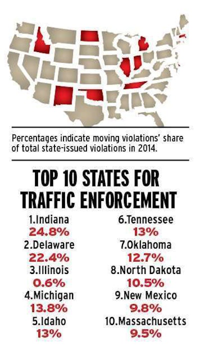 Click through the listings image above for coverage of this top 10. As with other data in this story, unless otherwise noted, rankings are based on 2014 federal data mined and analyzed by RigDig Business Intelligence.