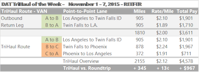dat-reefer-trihaul-nov-12