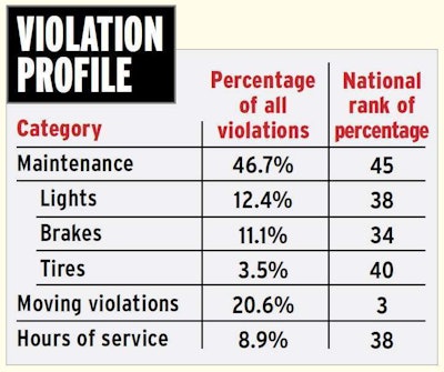 illinois-violation-profile-2014