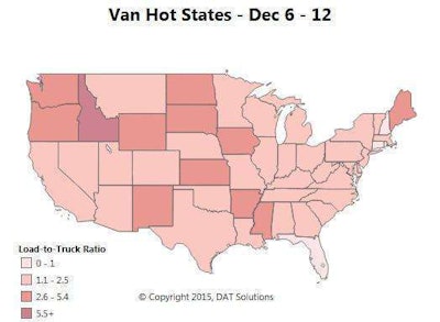 Demand remained strong during the week in a handful of hot markets, including Spokane, Wash.; Medford, Ore.; Fargo and Sioux Falls in N.D. and S.D., respectively; Des Moines, Iowa; Rock Island, Ill.; Hutchinson, Kan; Tulsa, Okla.; Little Rock, Ark.; Memphis; and Decatur, Ala. A shortage of trucks yielded a high load-to-truck ratio that also turned the map red in Wyoming and Maine, though volume there was low, and a brief surge in New Mexico is not generating any more new volume this week.