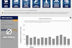 Carrier Groups Reiterate In Their Latest Letter: Fmcsa Needs To Implement Congressionally Required Csa Reforms Before Proceeding With Safety Fitness Rule