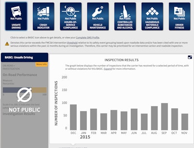 Carrier Groups Reiterate In Their Latest Letter: Fmcsa Needs To Implement Congressionally Required Csa Reforms Before Proceeding With Safety Fitness Rule