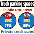truck-parking-spaces-rest-area-truck-stop-distribution