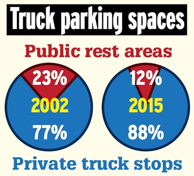 truck-parking-spaces-rest-area-truck-stop-distribution