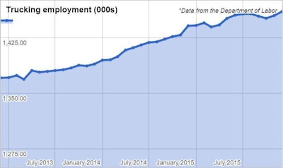 1215 unemployment