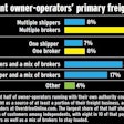 2015-independents-freight-sources