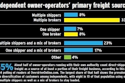 2015-independents-freight-sources