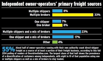 2015-independents-freight-sources