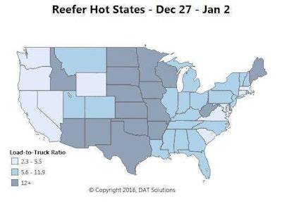 Reefer rates rose 2 cents per mile last week to $1.95, as the load-to-truck ratio nearly doubled, soaring from 5.2 to 9.6 loads per truck. Outbound rates increased for reefer loads originating in Los Angeles, Green Bay, Dallas, and Philadelphia, but rates declined in Twin Falls, Atlanta, and Elizabeth, N.J. Rates were affected by weather as well as year-end demand.