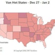 The dry van load-to-truck ratio surged from 1.9 to 3.4 loads per truck on the spot market last week, as year-end demand and ongoing bad weather faced off against a relative shortage of trucks between two holidays. Van rates held steady at a national average of $1.71 per mile, with head-haul rate increases offset by declines in back hauls. Last week’s Hot States Map shows a quiet West Coast and truck shortages in a handful of states. This week, the Hot Markets include Minneapolis, Minn.; Green Bay, Wis.; Lubbock and Laredo, Texas; Hutchinson, Kan.; and Pittsburgh and Philadelphia, Pa. Those cities offer exceptional load volume, coupled with high load-to-truck ratios.