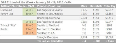 DAT-VanTriHaul-2016-Jan10-16