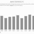Inspection-results-in-HOS-BASIC-new-CSA-view