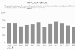 Inspection-results-in-HOS-BASIC-new-CSA-view