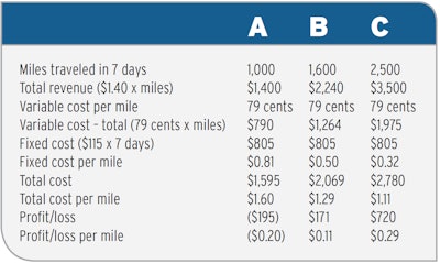 PIB-understanding-costs-chart