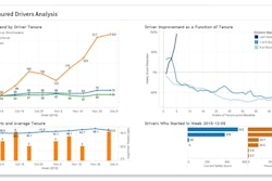 SmartDrive reps offered these example graphs of driver-performance scores averaged among groups of drivers with differing in-company tenure lengths as evidence of the kinds of analyses SmartIQ is capable of. Cutting performance-score indicators by fleet, route, sites and other metrics is also possible.