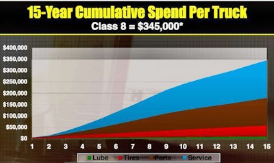 courtesy MacKay & Co.