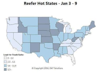 Reefer rates added another cent last week, moving to $1.96 per mile. Hot local markets included Twin Falls, S.D.; Albuquerque, N.M.; and McAllen, Texas, where an influx of Mexican produce led to a shortage of trucks that continues this week. Outbound rates increased for reefer loads originating on the West Coast, and in McAllen as well.