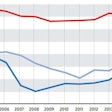 owner-operator-company-driver-pay-comparison-chart-2005-2015-no-legend