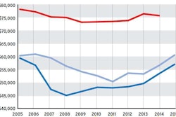 owner-operator-company-driver-pay-comparison-chart-2005-2015-no-legend