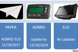 peoplenet-eld-mandate-timeline