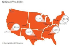 Van rates fell another 3 cents to a national average of $1.65 per mile last week, including a 1 cent decline in the average fuel surcharge. Pent-up demand may drive rates up on the East Coast this week.