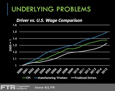 FTR-driver-wages-historical-graph-02-2016