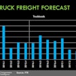 The above could represent what Perry considers a “reasonable forecast for the year, but at the same time, you better be cautious” of downside risks, of which anyone paying attention to the stock markets around the world will be well aware. A significant global slowdown could bring the U.S. along for the ride. 2017, he added, shows much weaker in the graph given downside risks becoming more prominent in the wider global economy. The 2017 picture is what this year could look like if downside pressures build enough, he added, in which case “we’re talking down to 1 percent growth, not three percent.”