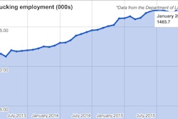 January-2016-unemployment
