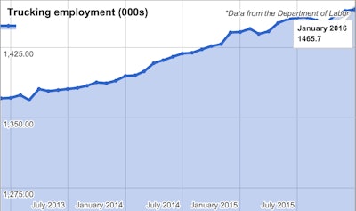 January-2016-unemployment